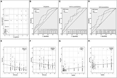 Relationship of Neutrophil-to-Lymphocyte and Platelet-to-Lymphocyte Ratio With Visual Acuity After Surgical Repair of Open Globe Injury